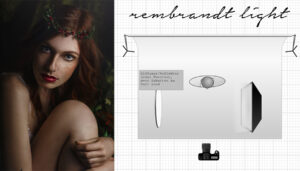 Softbox richtig positionieren für Rembrandt Licht